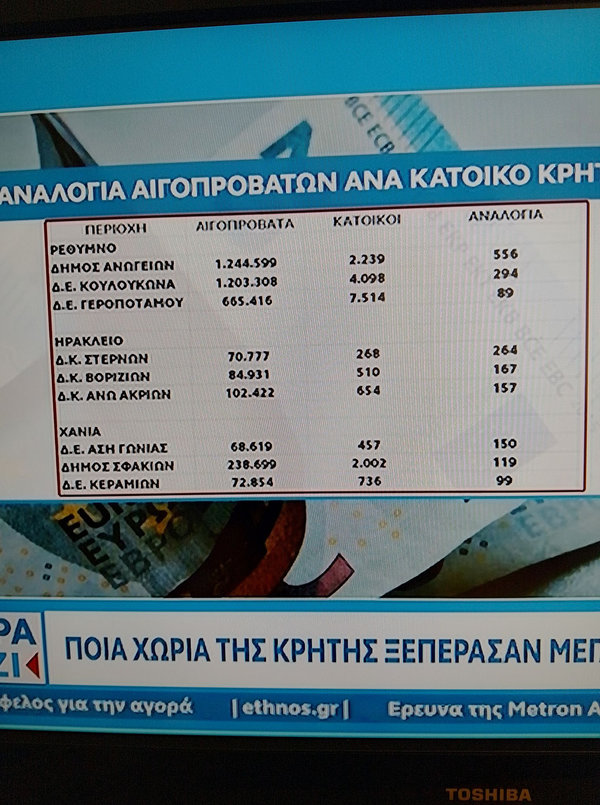 οικονομικές απάτες από τους αγρότες στην Κρήτη apates-stin-kriti-agrotes